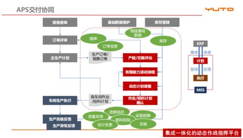 泛微華南與裕同科技聯(lián)合舉辦“數(shù)字裕同，智造未來(lái)”活動(dòng) 共探數(shù)字技術(shù)賦能智能智造新路徑